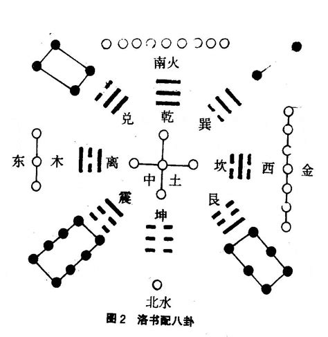 河图洛书与八卦的关系|河图洛书（中国古代文明图案）